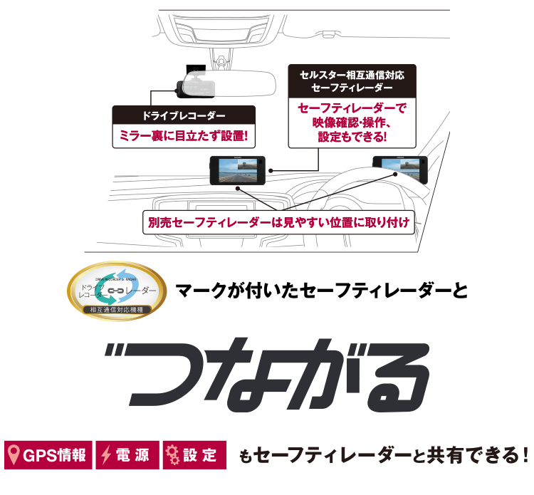 CS-52FRW | ドライブレコーダー | セルスター工業株式会社