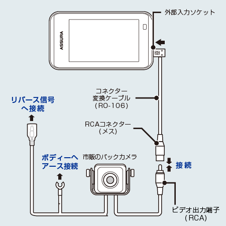 ASSURA外部入力対応モデル セルスター工業株式会社