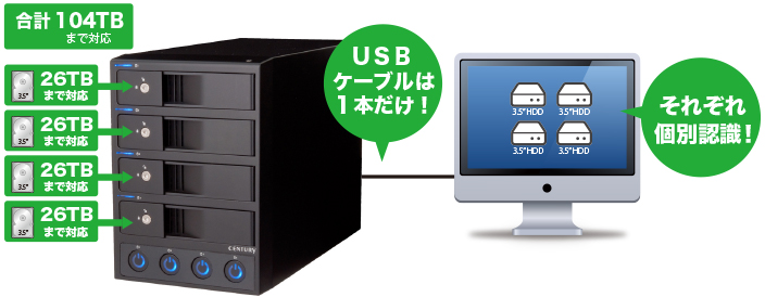 裸族のカプセルホテル Ver.3 (CRCH35U3IS3) ハードディスク（HDD