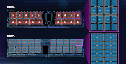W5U4800CM-32GS | CFD Selection メモリ スタンダードシリーズ DDR5