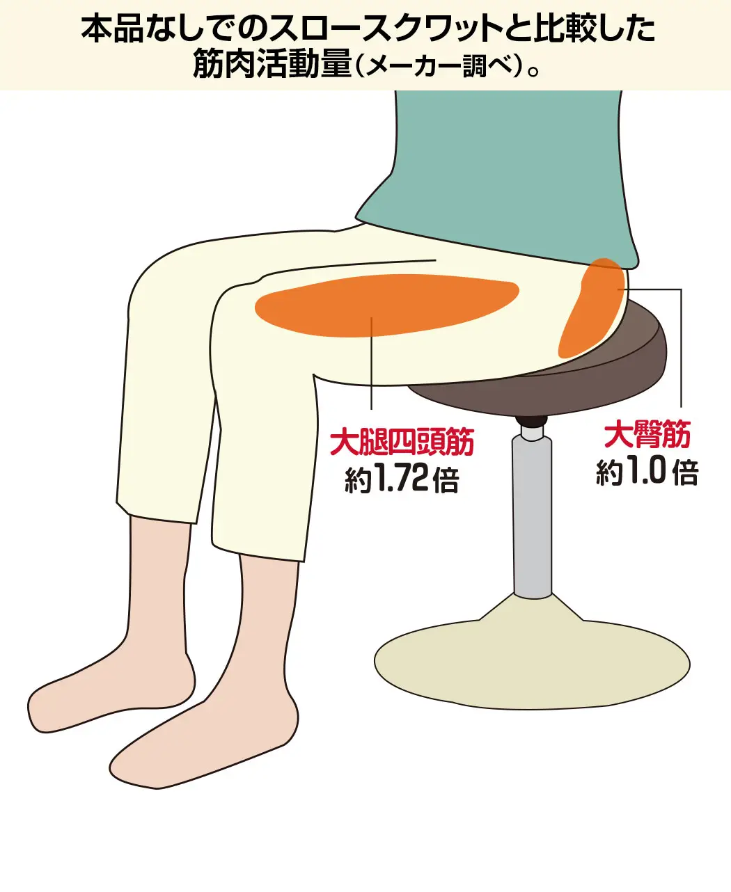 通販生活®スロースクワット椅子｜【公式】カタログハウスの通販サイト