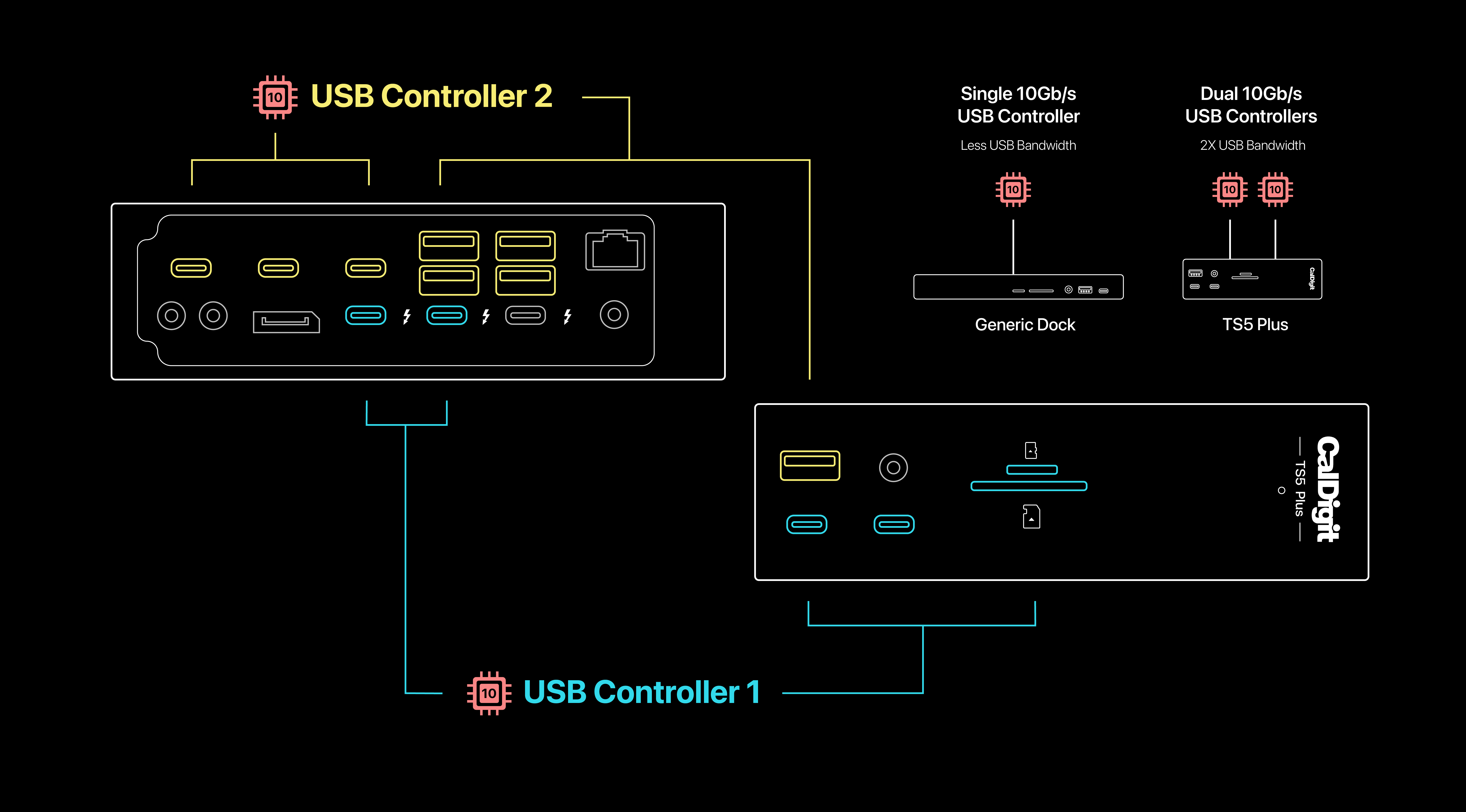 Thunderbolt 5 Dock | TS5 Plus | CalDigit – CalDigit