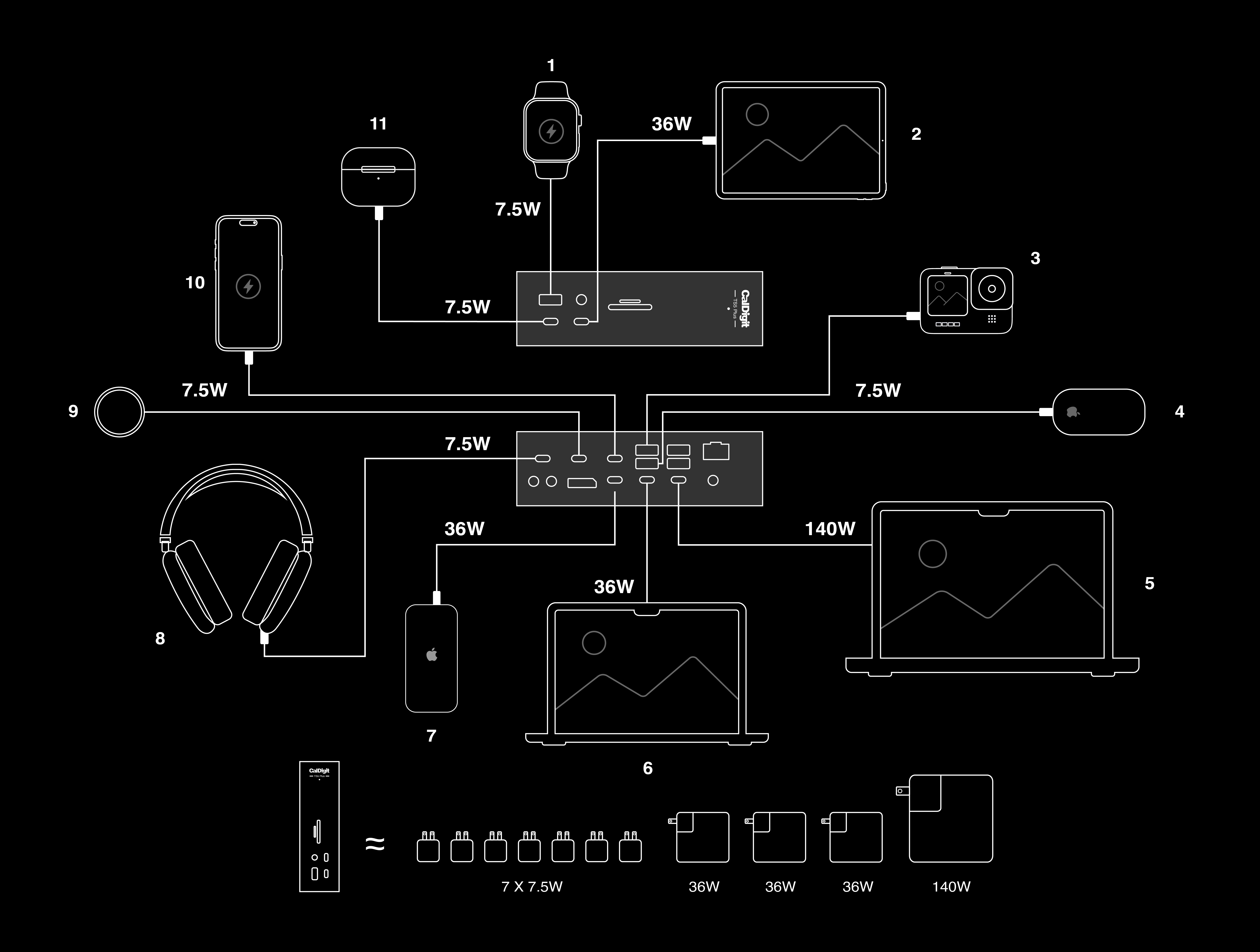 Thunderbolt 5 Dock | TS5 Plus | CalDigit – CalDigit