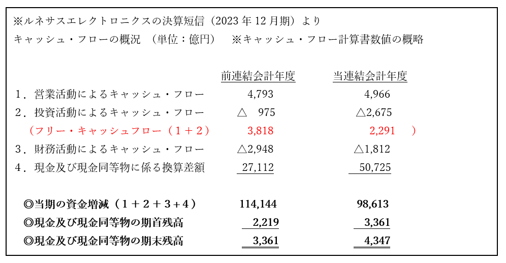 よくわかる、使える会計知識 ～株価4万円時代に知っておきたい営業CFと