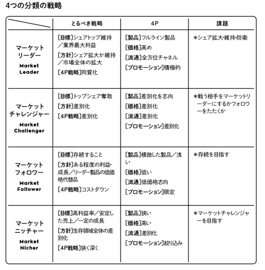 タイムベース競争戦略 time-based competition | ☆カール経営塾☆経営