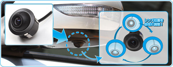 車載用 高画質カラーマルチサイドカメラ CX-C70SFBシリーズ｜株式会社