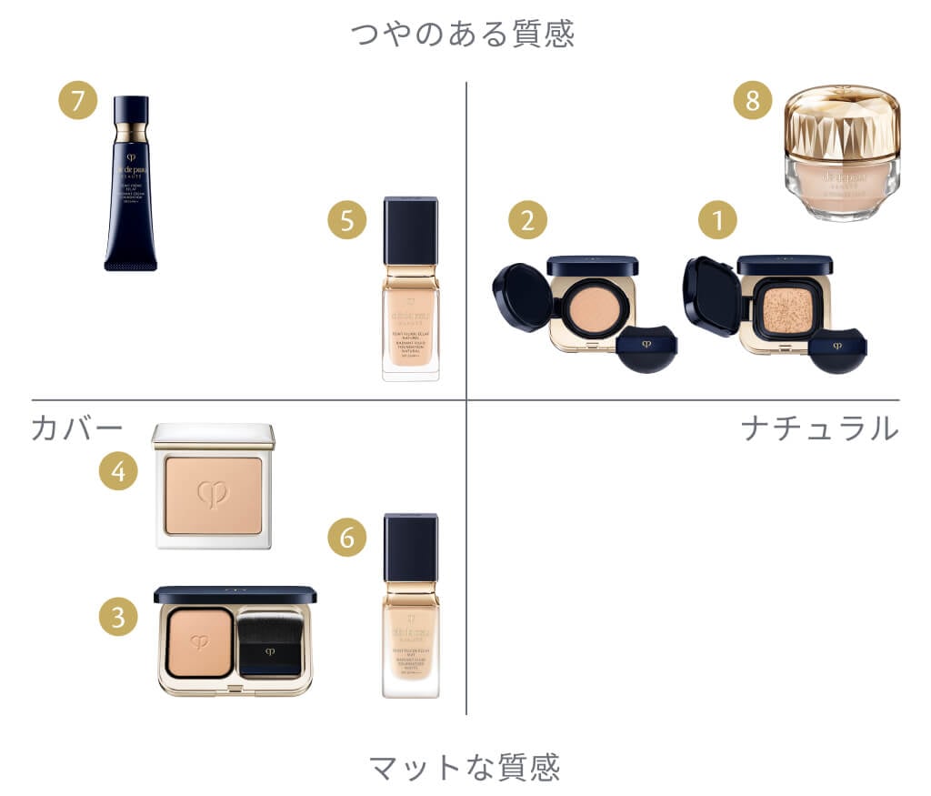 ベースメイクアップのご案内 | クレ・ド・ポー ボーテ公式サイト