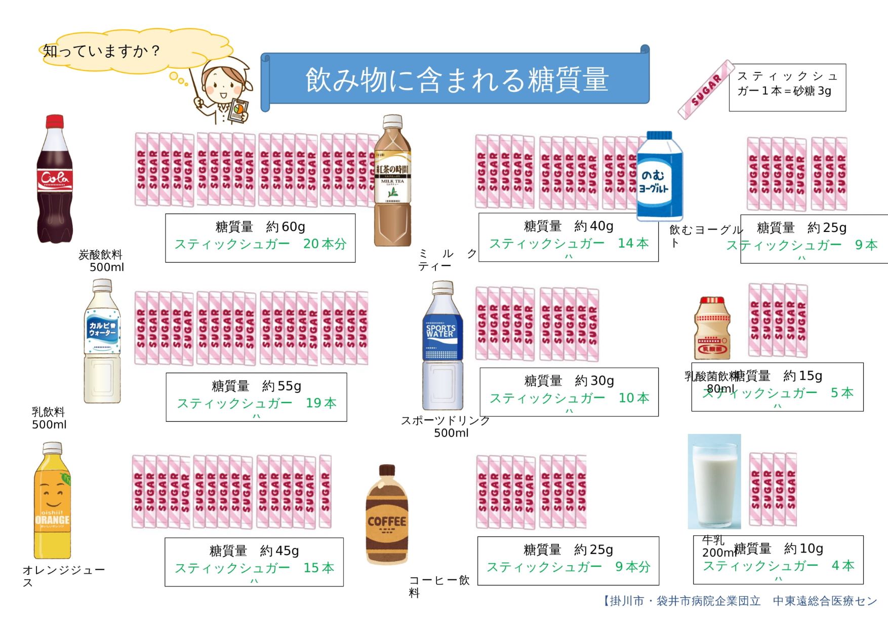 栄養士が教える！健康の秘訣 | 人間ドック・健康診断 | 中東遠総合医療