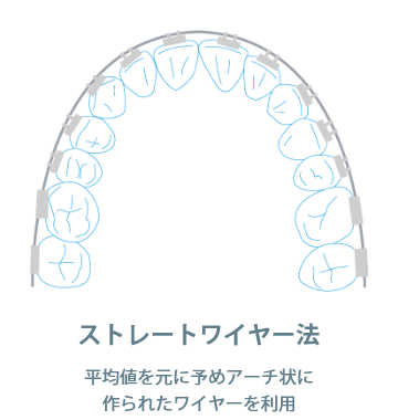 矯正治療の専門性について - 歯科矯正ちどり歯科医院歯科矯正ちどり