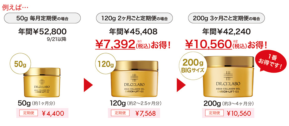 アクアコラーゲンゲル エンリッチリフトEX 50g 価格改定のお知らせ