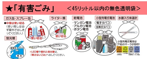中津市における「ごみの出し方」の注意点について | 大分県中津市