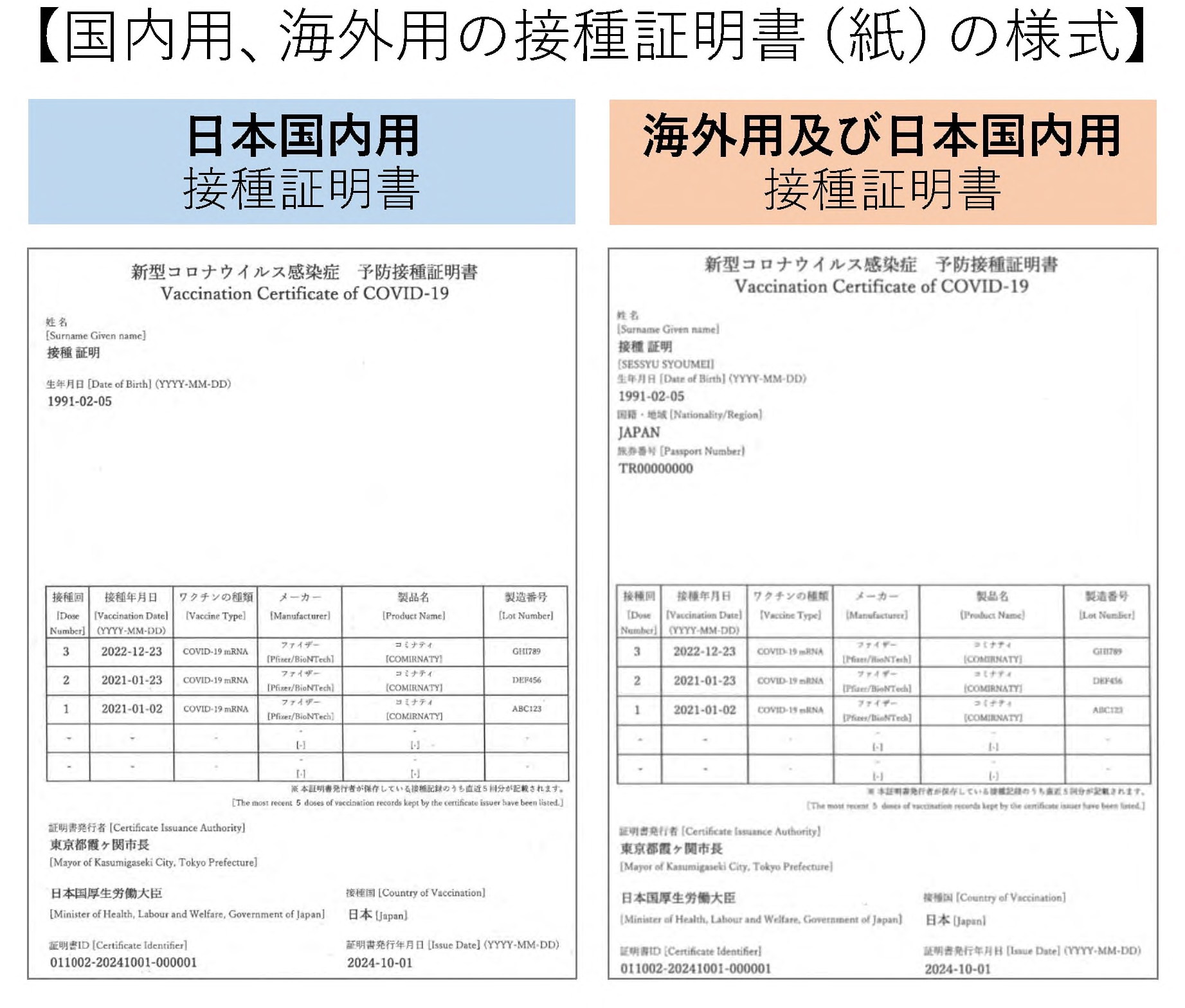 新型コロナウイルスワクチン接種証明書／つくば市公式ウェブサイト