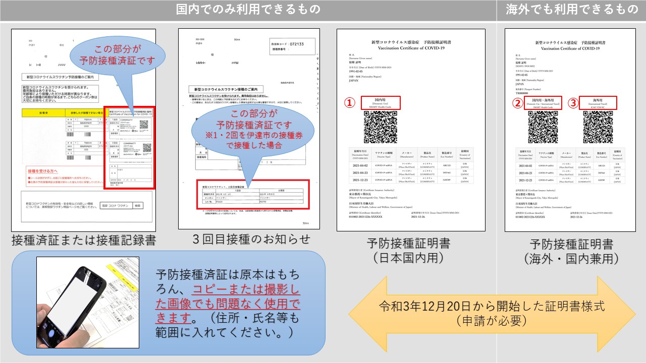 新型コロナワクチン接種証明書について - 福島県伊達市公式ホームページ