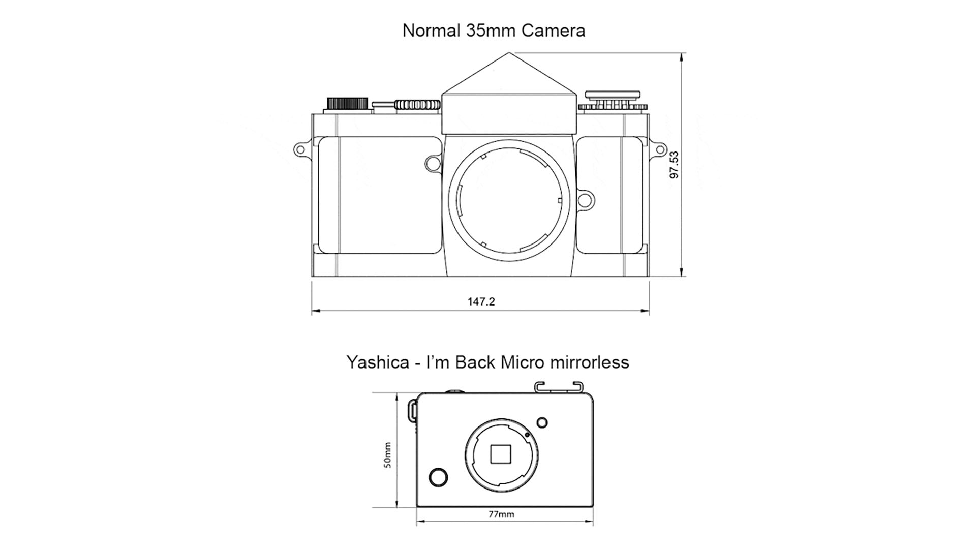 ヤシカがマイクロミラーレスカメラのKickstarterキャンペーンを開始