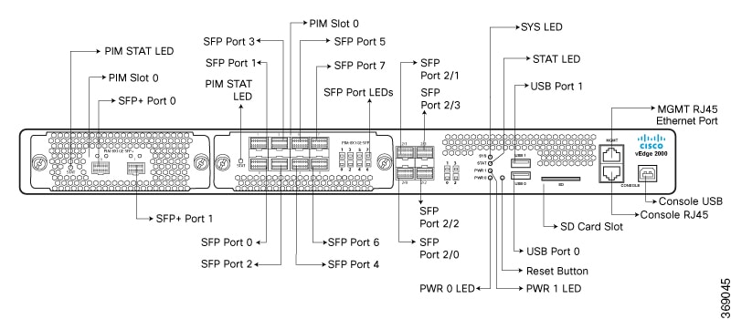 Hardware Installation Guide for vEdge Routers - vEdge 2000 Router
