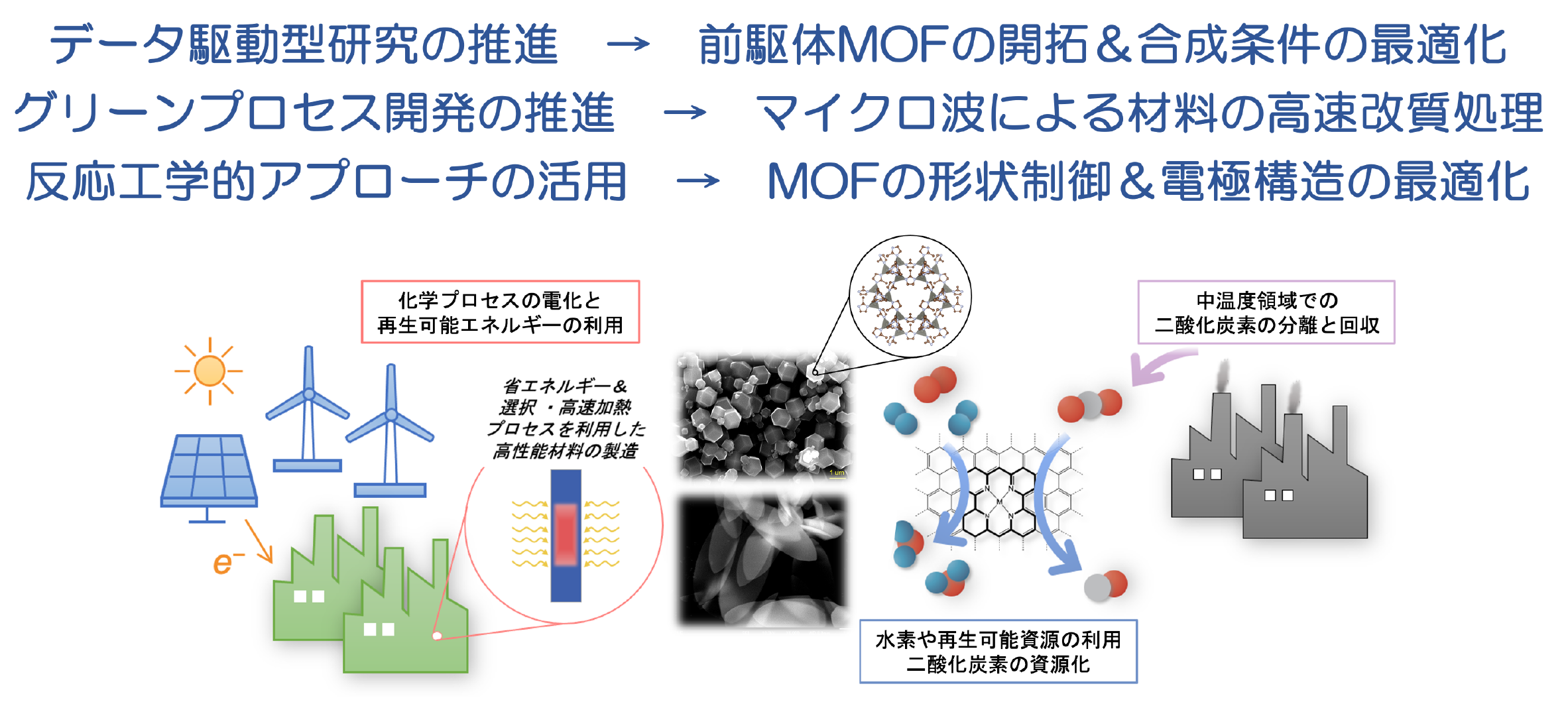 触媒反応工学研究室 – 北海道大学 大学院総合化学院