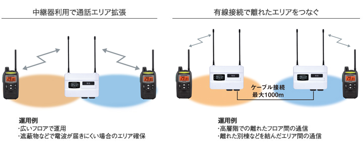 オプション品 ＞ ヤエスOPTION ＞ 屋内用中継器FTR-400