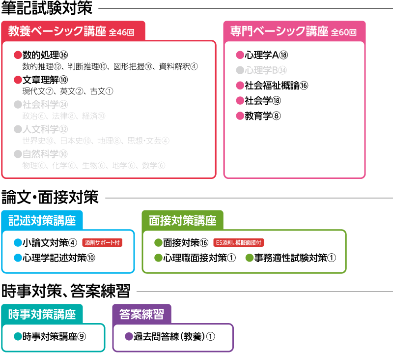 2026年合格 法務教官・保護観察官合格コース | クレアール公務員試験
