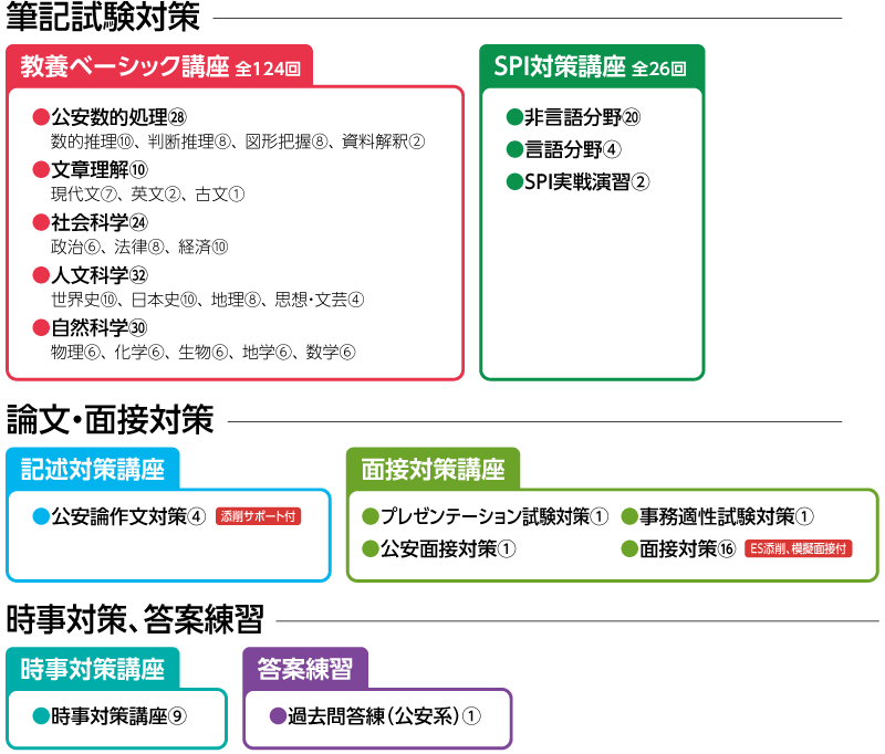 2026年合格目標 公安系公務員マスターコース | クレアール公務員試験