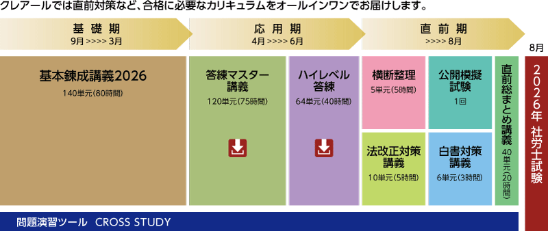 社会保険労務士】2026年目標中級パーフェクトコース | クレアール