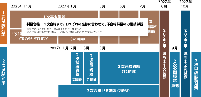 中小企業診断士】 2026・2027年合格目標1次2次ストレート合格