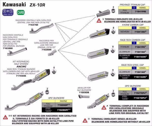 Arrow Introduces 2016 Kawasaki ZX-10 Exhausts | Cycle World