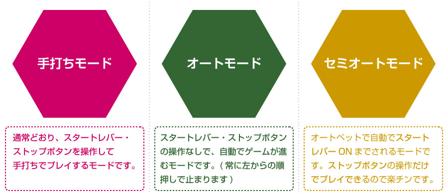 単品販売不可】スマスロ用オートプレイユニット