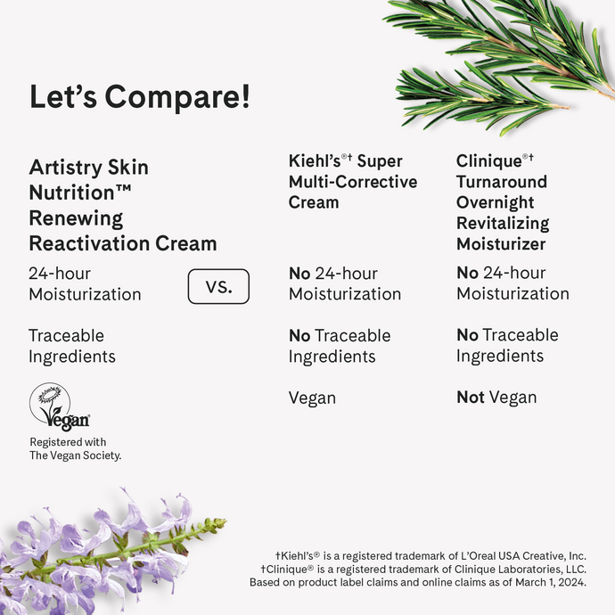 Artistry Skin Nutrition™ Renewing Reactivation Cream