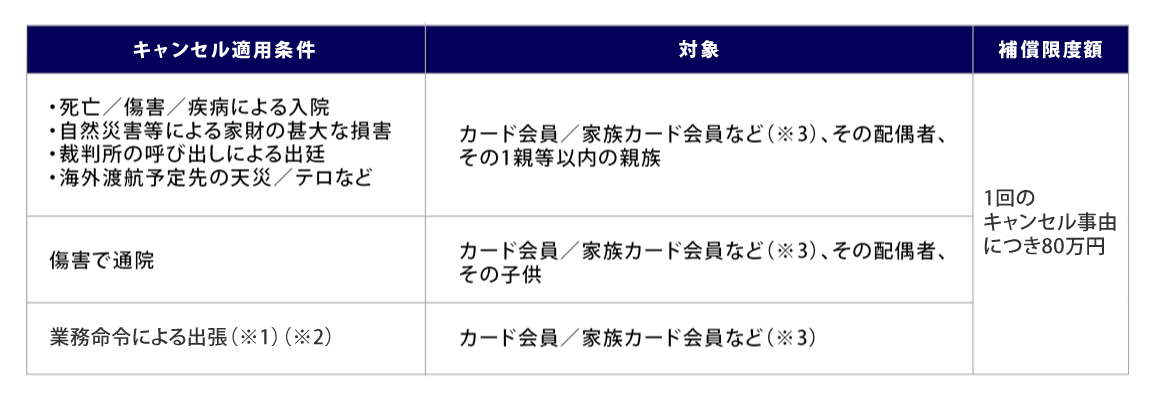 キャンセル・プロテクション｜クレジットカードはアメリカン