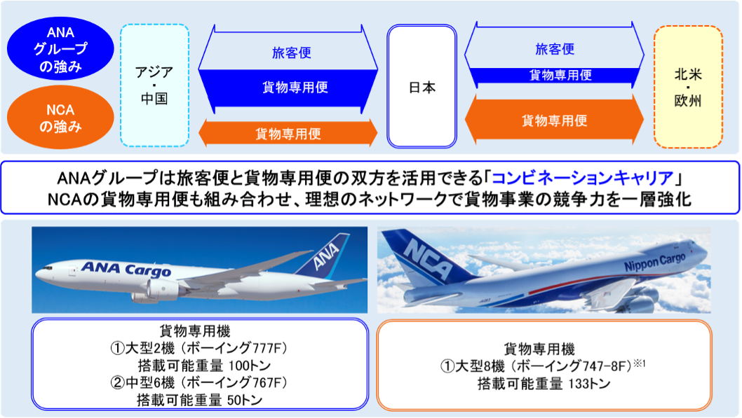 日本貨物航空株式会社の全株式取得に関するお知らせ｜ANA Cargo