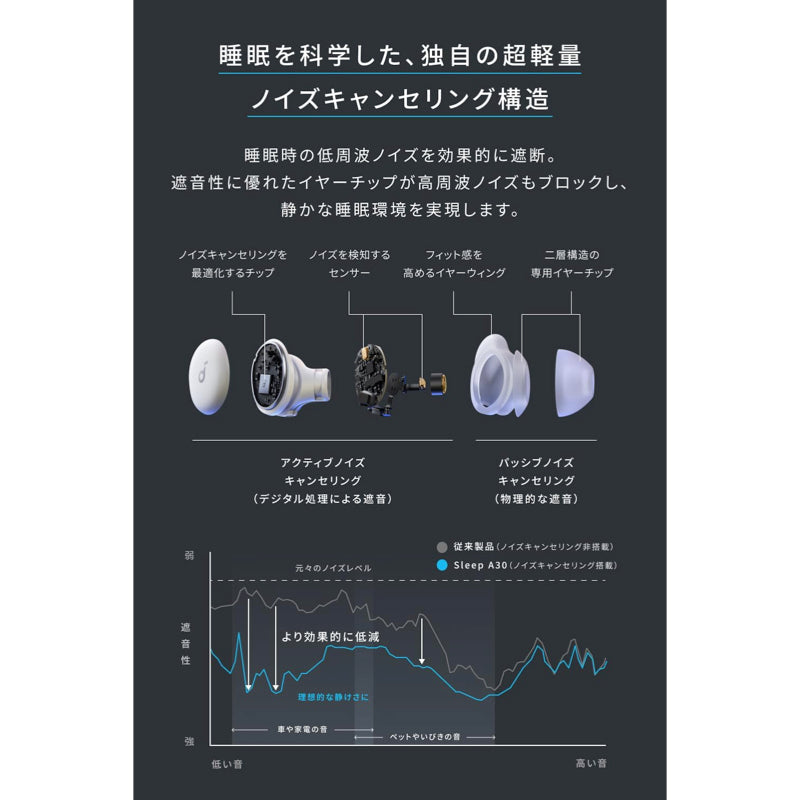 Soundcore Sleep A30 | 完全ワイヤレスイヤホンの製品情報 | Anker