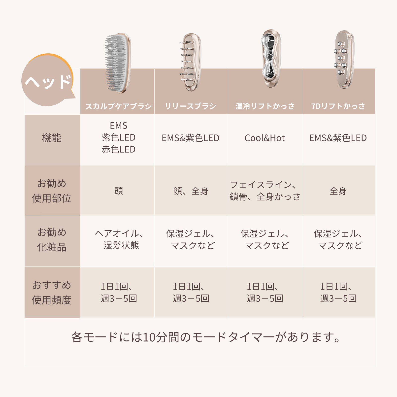 公式】かっさ効果を最大化！ANLAN リフトスパ温冷かっさ DYM-072｜頭皮