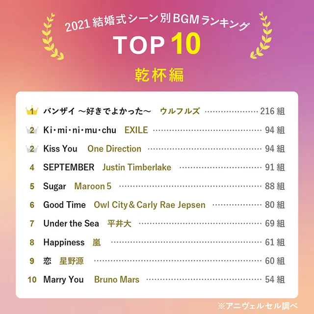 結婚式の人気BGMランキングTOP10【2024年・2023年・2022年・2021年