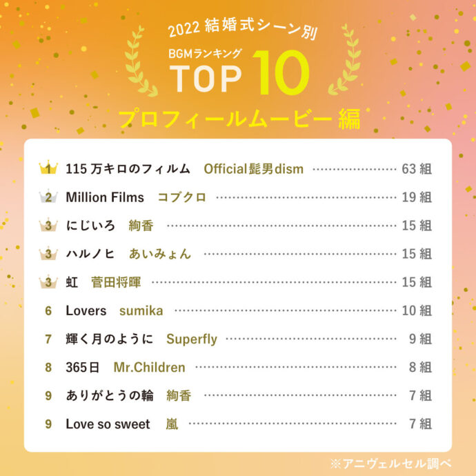 結婚式の人気BGMランキングTOP10【2024年・2023年・2022年・2021年