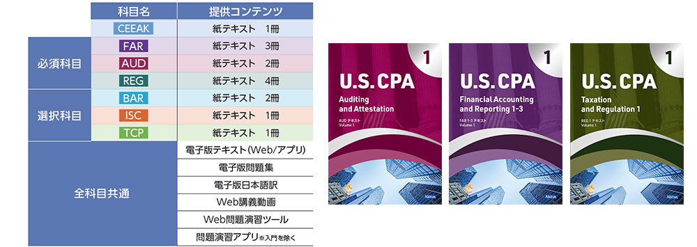 USCPAコース | USCPA（米国公認会計士）合格実績ならアビタス/Abitus