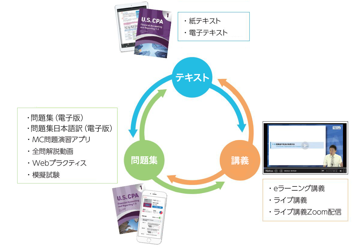 オリジナル教材 | USCPA（米国公認会計士）合格実績ならアビタス/Abitus