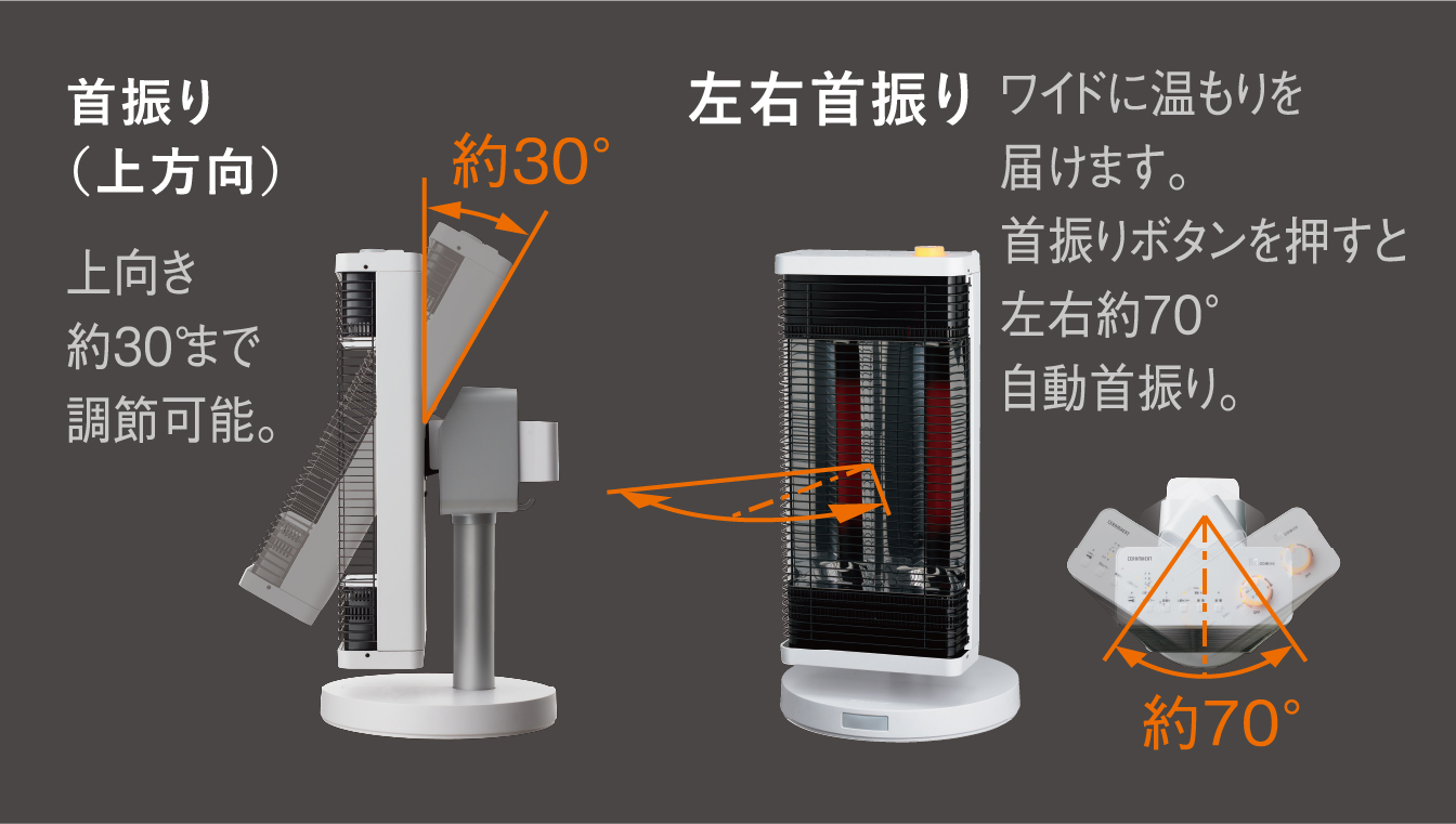 遠赤外線暖房機 セラムヒート 特長 （ぴちょんくんのお店取扱製品