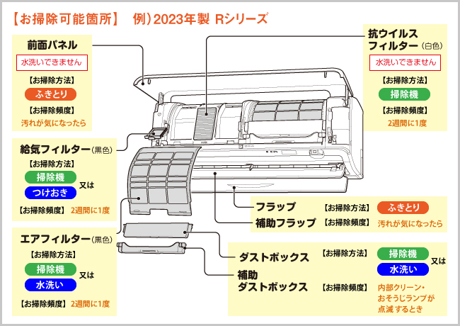 自分でできるエアコンクリーニングの範囲は？やってはいけない
