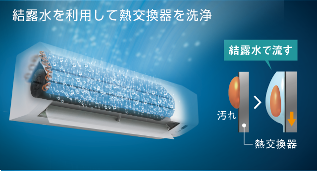 2023年モデル CXシリーズ クリーン | 壁掛形エアコン | ダイキン工業