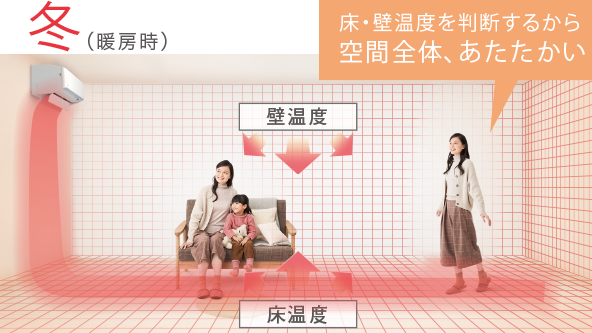 Dシリーズ 便利機能 | ルームエアコン | ダイキン工業株式会社