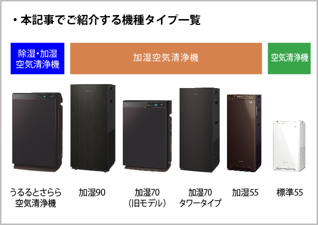 意外と簡単！空気清浄機のお手入れ｜お役立ち記事｜CLUB DAIKIN