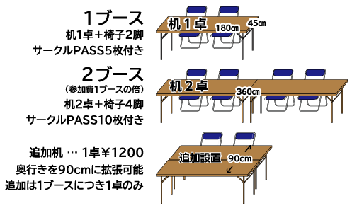 COMIC CITY SPARK 21｜event_info