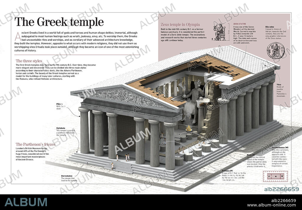 The Greek temple - Album alb2266659