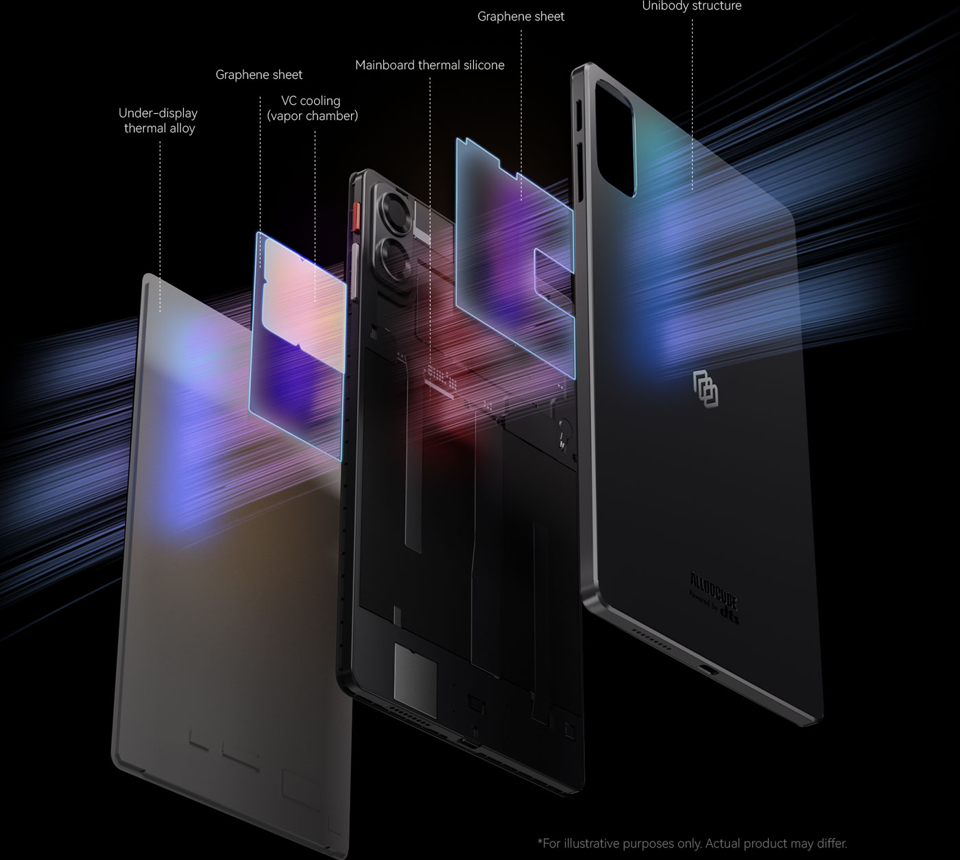 Alldocube iPlay 70 mini Ultra – Alldocube Global