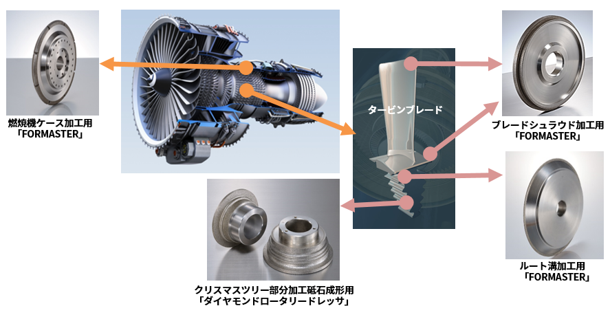 ジェットエンジンのタービンブレード加工にダイヤモンド工具｜ジェット