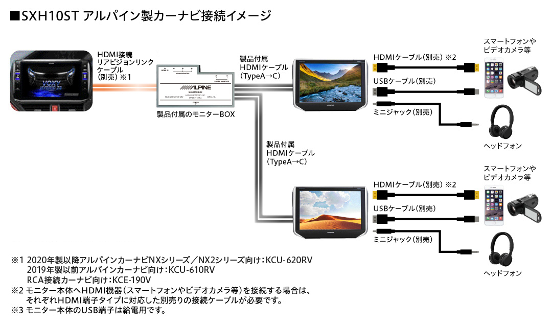 10.1型WXGAヘッドレスト取付け型リアビジョン2台パックSXH10ST | カー