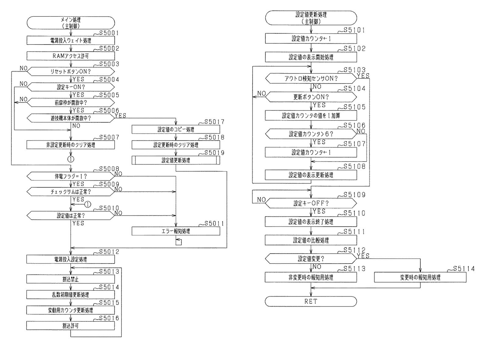 パチンコの特許 | 株式会社AIRI 特許庁登録調査機関