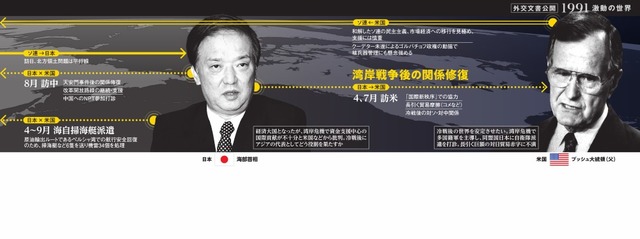 レア アメリカ政府の外交文書 日本編と韓国編 1958-1960 FRUS レア