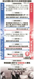 核搭載米艦、寄港容認の密約経緯 60年安保改定時、米公文書に明記