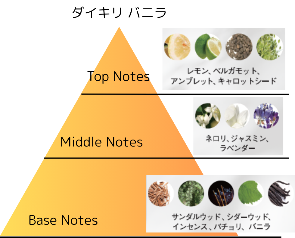 フランス・ロベルテ社とのコラボレーションで生まれた 新たな香りの